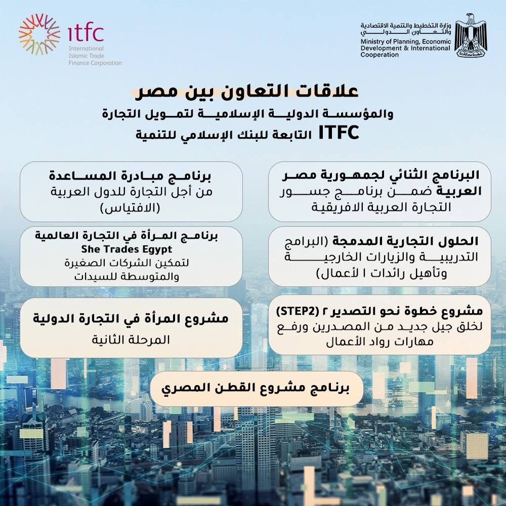 قد تكون صورة ‏تحتوي على النص '‏itfc Intemational Corparation Financa وزاره التحطيط والتلمية Economic ofPlanning International Cooperation علاقات التعاون بين مصر والمؤسسة الدولية الإسلامية لتمويل التجارة ITFC التابعة للبنك الإسلامي للتنمية برنامج مج مبادرة المساعدة من أجل التجارة للدول العربية (الافتياس) البرنامج الثنائي لجمهورية مصر العربية ضمن برنامج جسور التجارة العربية الافريقية برنامج المرأة في التجارة العالمية Egypt Trades لتمكين الشركات الصغيرة والمنو سطة للسيدات الحلول التجارية المدمجة البرامي) التدريبية والزيارات الخارجي وتأهيل رائدات لأعمال مشروع المرأة في التجارة الدولية المرحلة الثانية مشروع خطوة نحو التصدير (STEP2) لخلق جيل جديد من المصدرين ورفع مهارات رواد الأعمال برنامج مشروع القطن المصري‏'‏