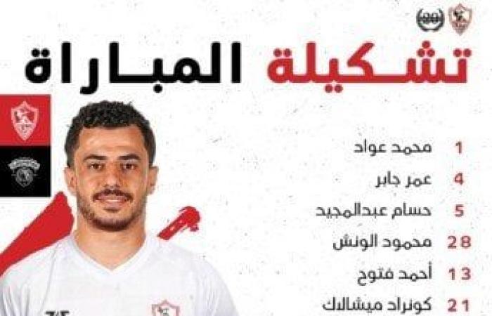 سيراميكا كليوباترا يفرض التعادل الإيجابي على الزمالك في الشوط الأول «فيديو» - خليج نيوز