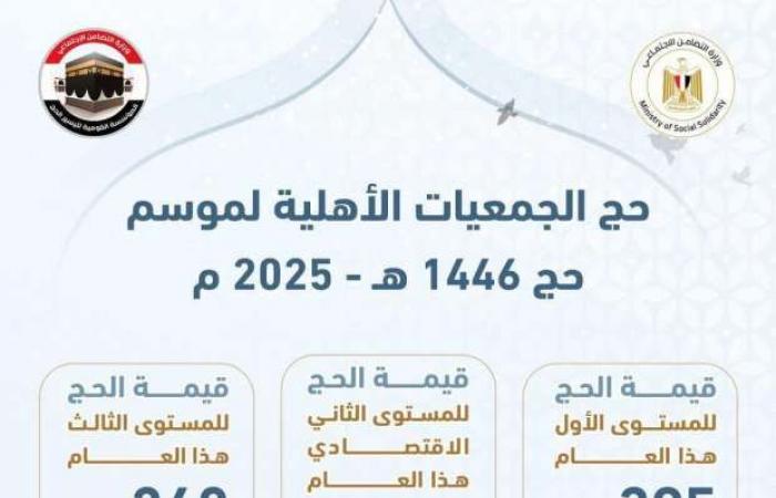 أهم 10 أسئلة في حج الجمعيات الأهلية 2025 قبل انطلاق أول فوج - خليج نيوز