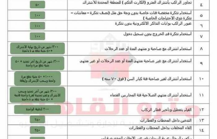 غرامات مترو الأنفاق 2025: تعرف على العقوبات الجديدة لضبط حركة الركاب