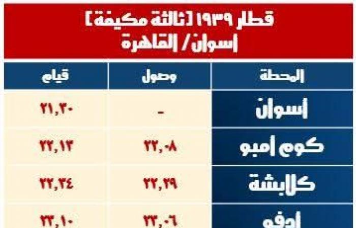 السكة الحديد: تشغيل 8 قطارات إضافية خلال إجازة نصف العام الدراسي