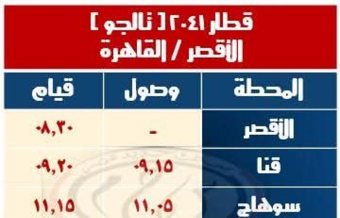 السكة الحديد: تشغيل 8 قطارات إضافية خلال إجازة نصف العام الدراسي