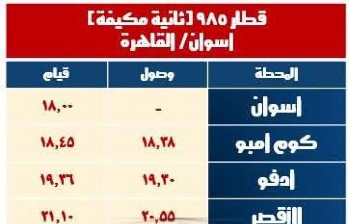 السكة الحديد: تشغيل 8 قطارات إضافية خلال إجازة نصف العام الدراسي