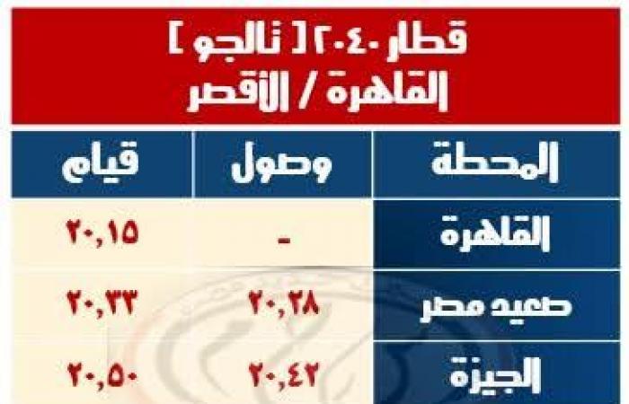 السكة الحديد: تشغيل 8 قطارات إضافية خلال إجازة نصف العام الدراسي