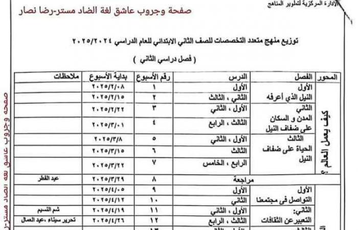 توزيع منهج ديسكفري لطلاب الصفوف الأول والثاني والثالث الابتدائي (صور) - خليج نيوز