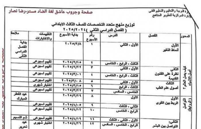 توزيع منهج ديسكفري لطلاب الصفوف الأول والثاني والثالث الابتدائي (صور) - خليج نيوز