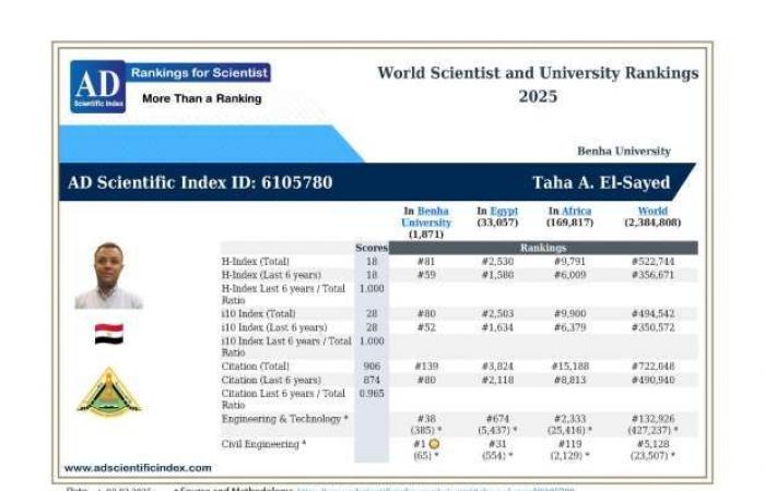 طه عوض الله يتصدر جامعة بنها في تصنيف «AD» العلمي للهندسة المدنية