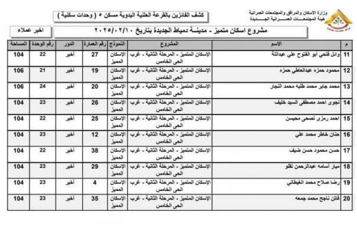 أسماء الفائزين في قرعة وحدات الإسكان المتميز 2025 بمدينة دمياط الجديدة - خليج نيوز