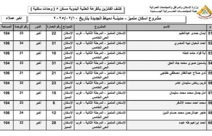 أسماء الفائزين في قرعة وحدات الإسكان المتميز 2025 بمدينة دمياط الجديدة - خليج نيوز