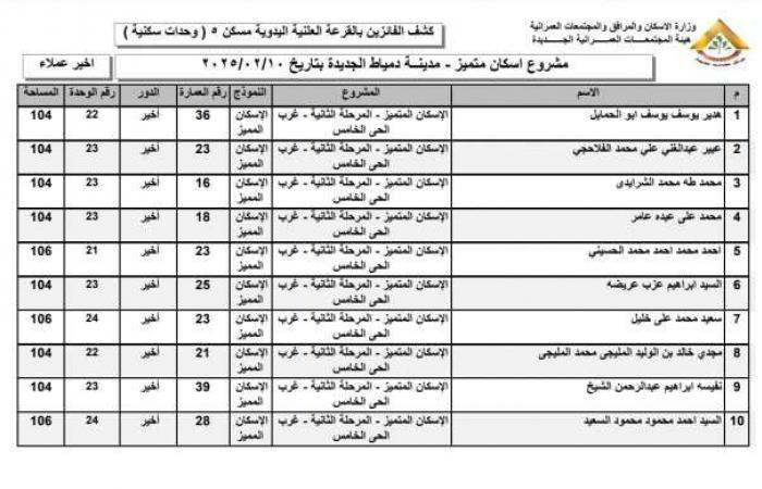 أسماء الفائزين في قرعة وحدات الإسكان المتميز 2025 بمدينة دمياط الجديدة - خليج نيوز