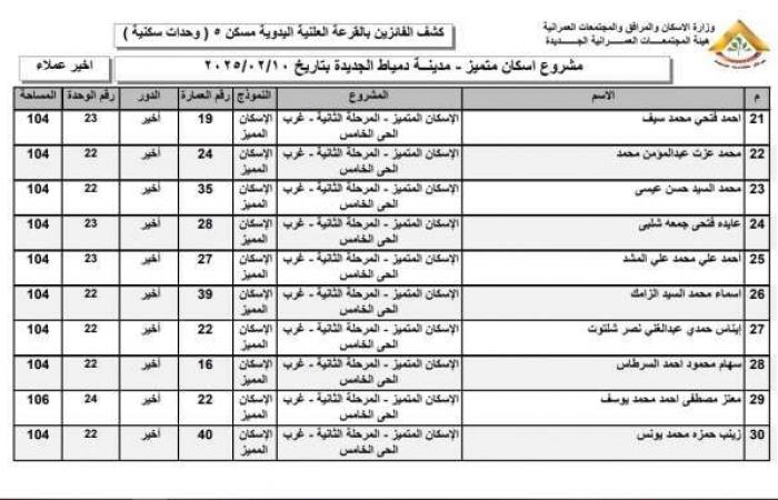 أسماء الفائزين في قرعة وحدات الإسكان المتميز 2025 بمدينة دمياط الجديدة - خليج نيوز