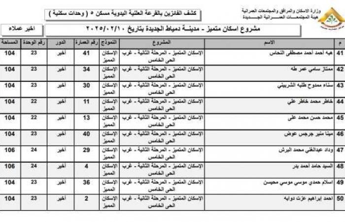 أسماء الفائزين في قرعة وحدات الإسكان المتميز 2025 بمدينة دمياط الجديدة - خليج نيوز