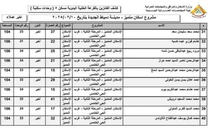 أسماء الفائزين في قرعة وحدات الإسكان المتميز 2025 بمدينة دمياط الجديدة - خليج نيوز