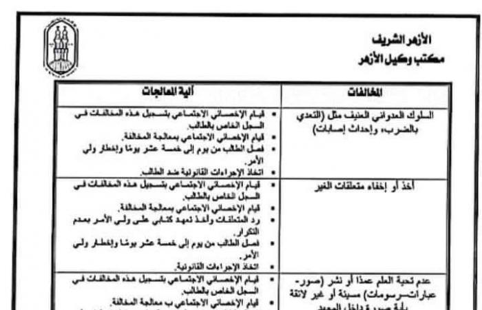 كل ما يتعلق بضوابط العمل في المعاهد الأزهرية .. ما يخص الطلاب والأساتذة - خليج نيوز