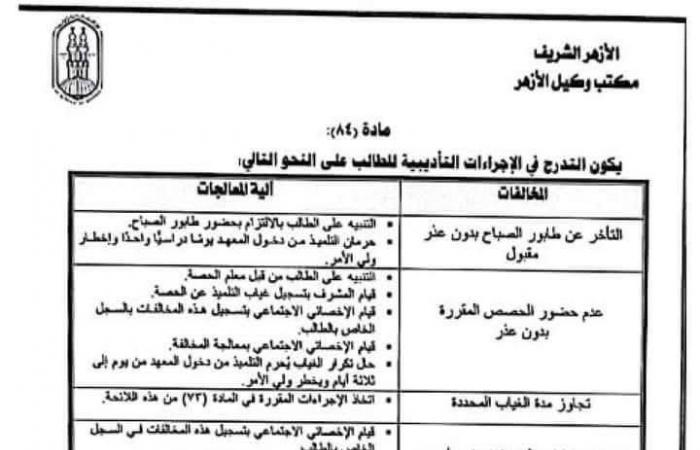 كل ما يتعلق بضوابط العمل في المعاهد الأزهرية .. ما يخص الطلاب والأساتذة - خليج نيوز