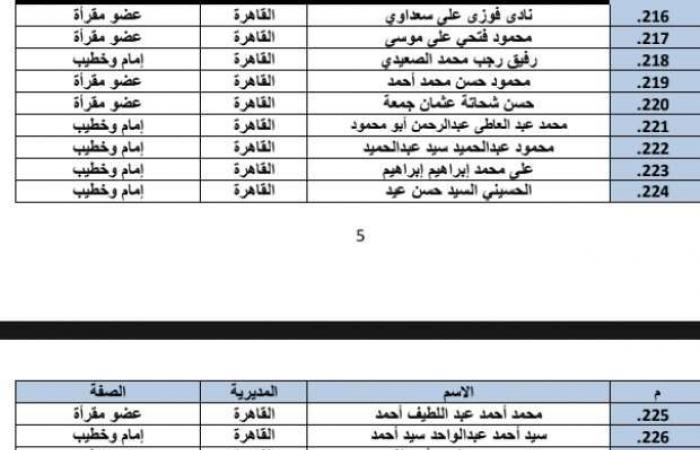 «الأوقاف» تعلن أسماء الأئمة والقراء المشاركين في صلاة التهجد بالمساجد خلال رمضان