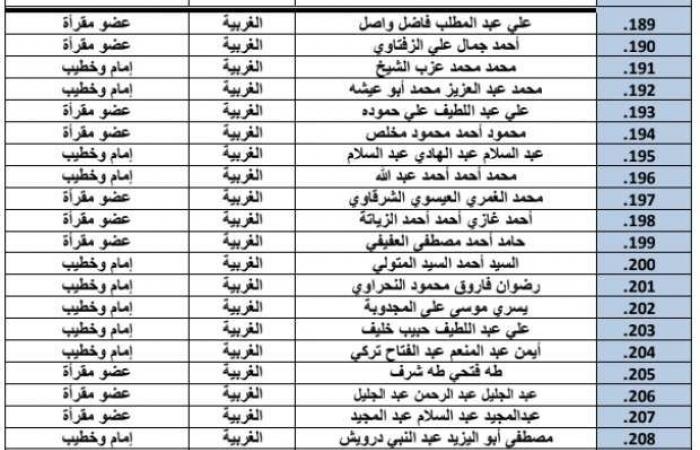 «الأوقاف» تعلن أسماء الأئمة والقراء المشاركين في صلاة التهجد بالمساجد خلال رمضان