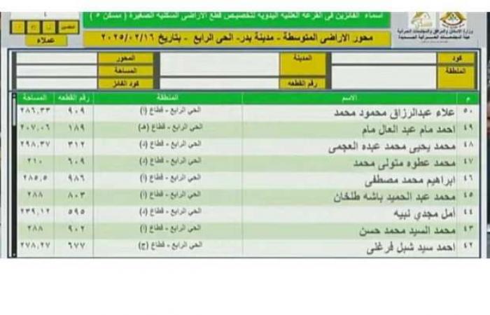 أسماء الفائزين في قرعة الأراضي المتميزة والمتوسطة 2025 بمدينة بدر (صور) - خليج نيوز