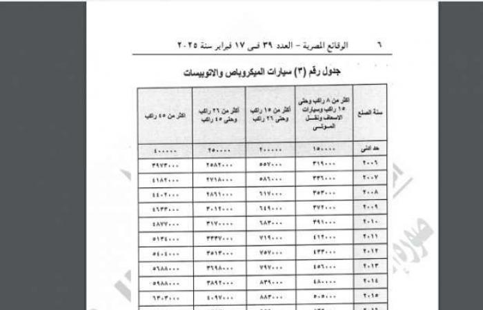 الجريدة الرسمية تنشر قرار «العدل» بتحديد قيمة محررات مركبات النقل السريع - خليج نيوز