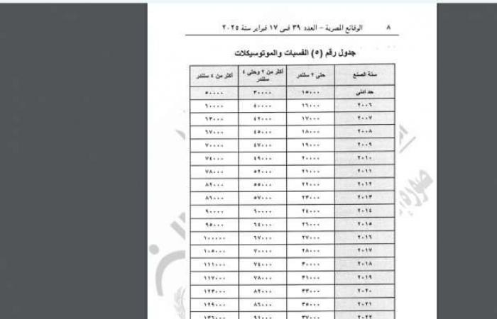 الجريدة الرسمية تنشر قرار «العدل» بتحديد قيمة محررات مركبات النقل السريع - خليج نيوز