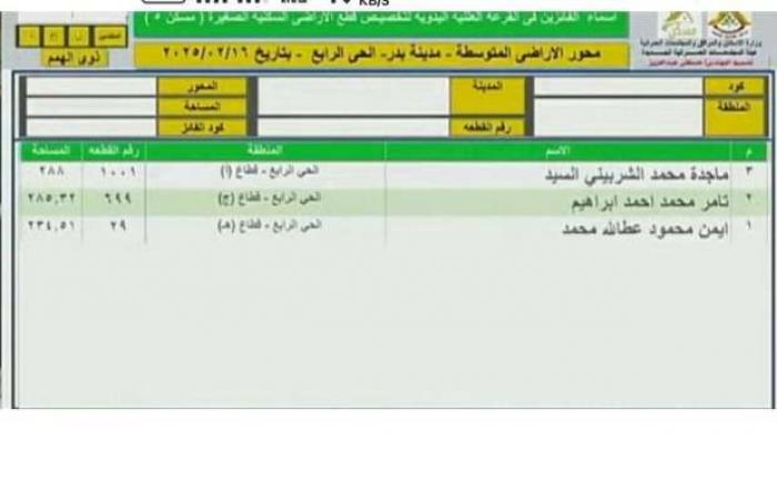 أسماء الفائزين في قرعة الأراضي المتميزة والمتوسطة 2025 بمدينة بدر (صور) - خليج نيوز