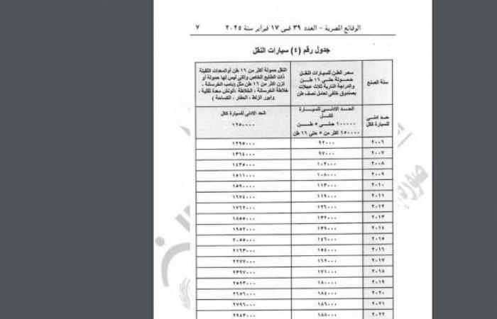 الجريدة الرسمية تنشر قرار «العدل» بتحديد قيمة محررات مركبات النقل السريع - خليج نيوز