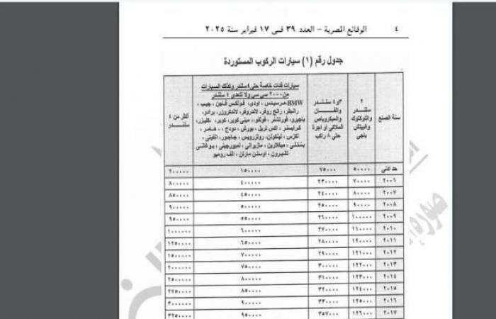 الجريدة الرسمية تنشر قرار «العدل» بتحديد قيمة محررات مركبات النقل السريع - خليج نيوز