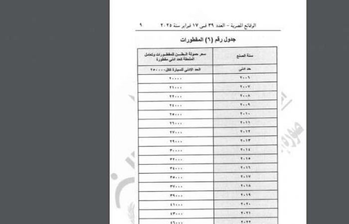 الجريدة الرسمية تنشر قرار «العدل» بتحديد قيمة محررات مركبات النقل السريع - خليج نيوز