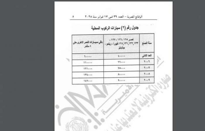 الجريدة الرسمية تنشر قرار «العدل» بتحديد قيمة محررات مركبات النقل السريع - خليج نيوز