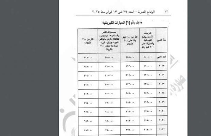 الجريدة الرسمية تنشر قرار «العدل» بتحديد قيمة محررات مركبات النقل السريع - خليج نيوز