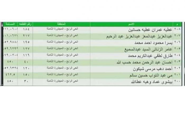 أسماء الفائزين في قرعة الأراضي المتميزة 2025 بمدينة أسوان الجديدة (صور) - خليج نيوز