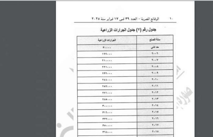 الجريدة الرسمية تنشر قرار «العدل» بتحديد قيمة محررات مركبات النقل السريع - خليج نيوز