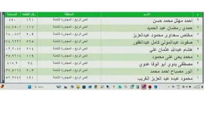 أسماء الفائزين في قرعة الأراضي المتميزة 2025 بمدينة أسوان الجديدة (صور) - خليج نيوز