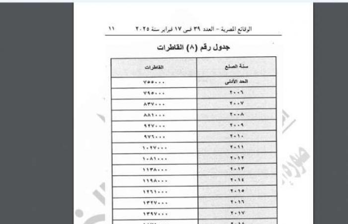 الجريدة الرسمية تنشر قرار «العدل» بتحديد قيمة محررات مركبات النقل السريع - خليج نيوز