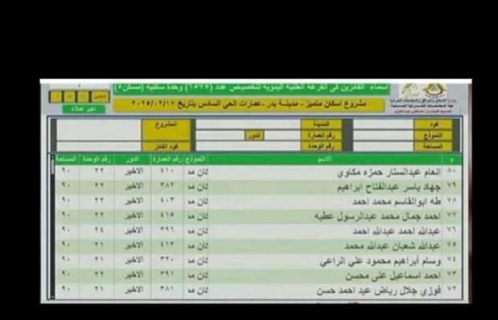 أسماء الفائزين بقرعة وحدات مشروع الإسكان المتميز بمدينة بدر (صور) - خليج نيوز