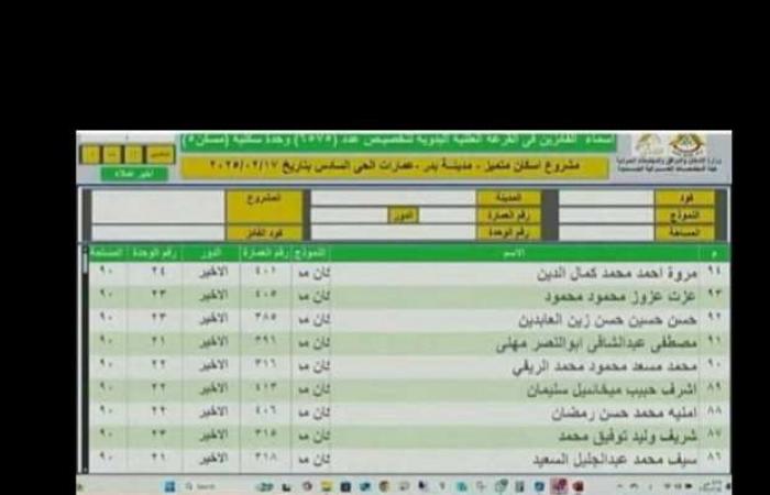 أسماء الفائزين بقرعة وحدات مشروع الإسكان المتميز بمدينة بدر (صور) - خليج نيوز