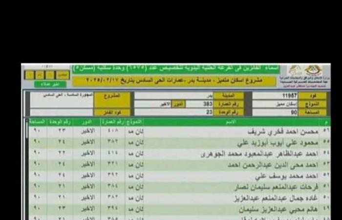 أسماء الفائزين بقرعة وحدات مشروع الإسكان المتميز بمدينة بدر (صور) - خليج نيوز