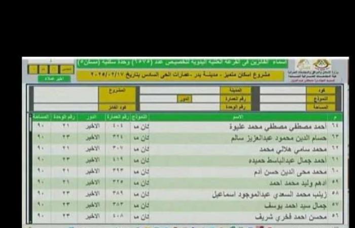 أسماء الفائزين بقرعة وحدات مشروع الإسكان المتميز بمدينة بدر (صور) - خليج نيوز