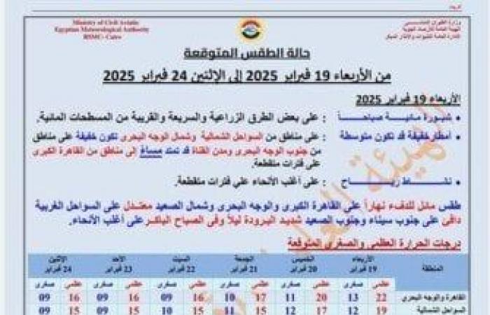 أمطار وموجة باردة.. توقعات الطقس غدا وحتى الإثنين المقبل - خليج نيوز