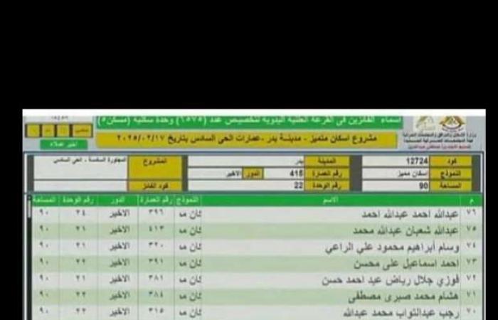 أسماء الفائزين بقرعة وحدات مشروع الإسكان المتميز بمدينة بدر (صور) - خليج نيوز