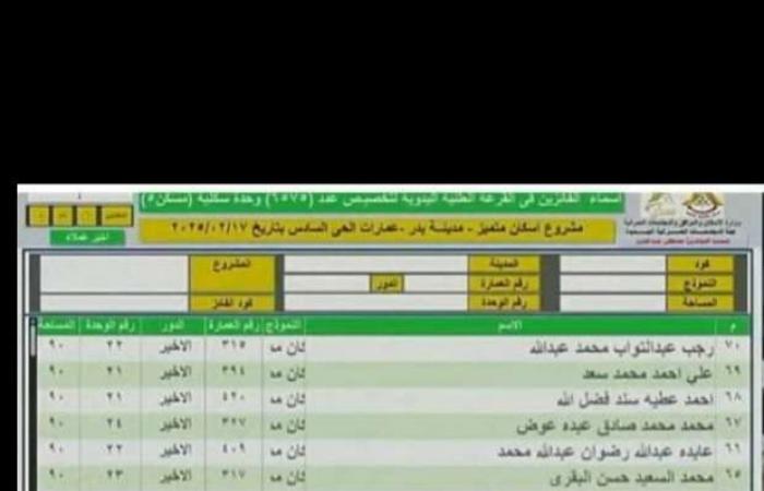 أسماء الفائزين بقرعة وحدات مشروع الإسكان المتميز بمدينة بدر (صور) - خليج نيوز