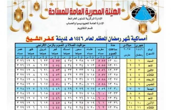 إمساكية رمضان 2025 كاملة في محافظة كفر الشيخ.. وعدد ساعات الصيام - خليج نيوز