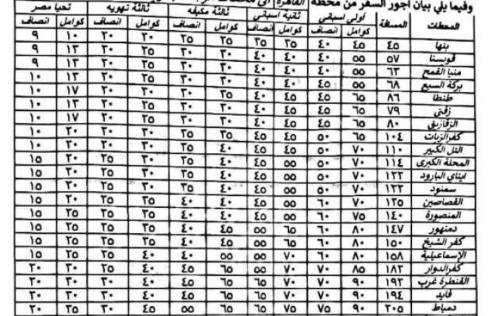 ‎أسعار تذاكر سكك حديد مصر ومواعيد القطارات في رمضان - خليج نيوز