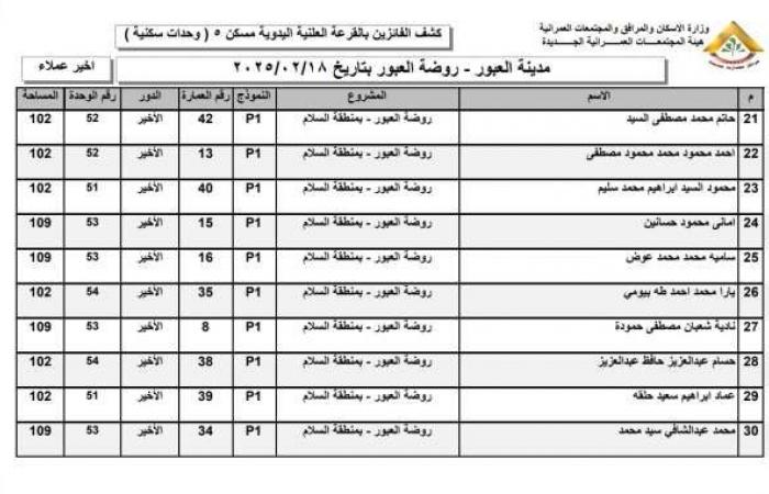 أسماء الفائزين في قرعة وحدات روضة العبور 2025 بمدينة العبور - خليج نيوز