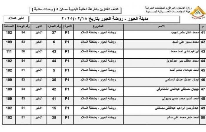 أسماء الفائزين في قرعة وحدات روضة العبور 2025 بمدينة العبور - خليج نيوز