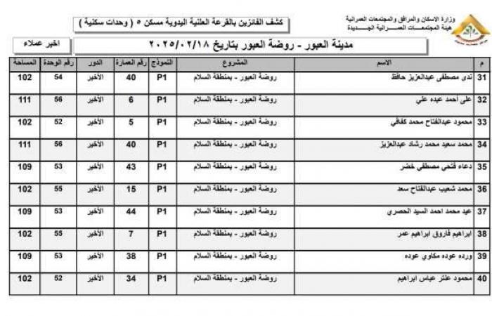 أسماء الفائزين في قرعة وحدات روضة العبور 2025 بمدينة العبور - خليج نيوز