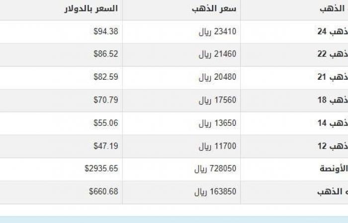 سعر الذهب في اليمن اليوم.. الأربعاء 19-2-2025 - خليج نيوز