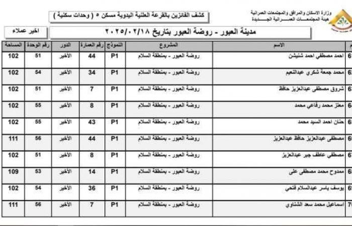 أسماء الفائزين في قرعة وحدات روضة العبور 2025 بمدينة العبور - خليج نيوز