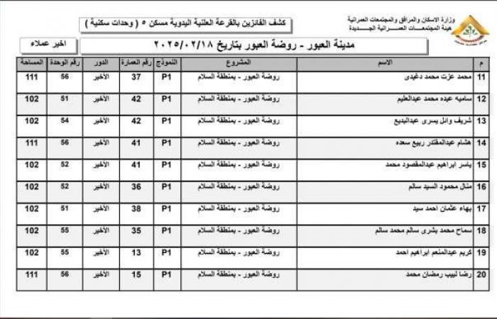 أسماء الفائزين في قرعة وحدات روضة العبور 2025 بمدينة العبور - خليج نيوز