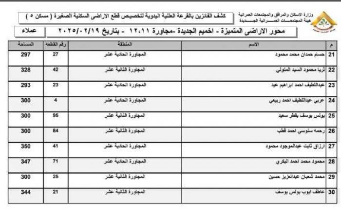 أسماء الفائزين في قرعة أراضي الإسكان المميزة 2025 بمدينة أخميم الجديدة